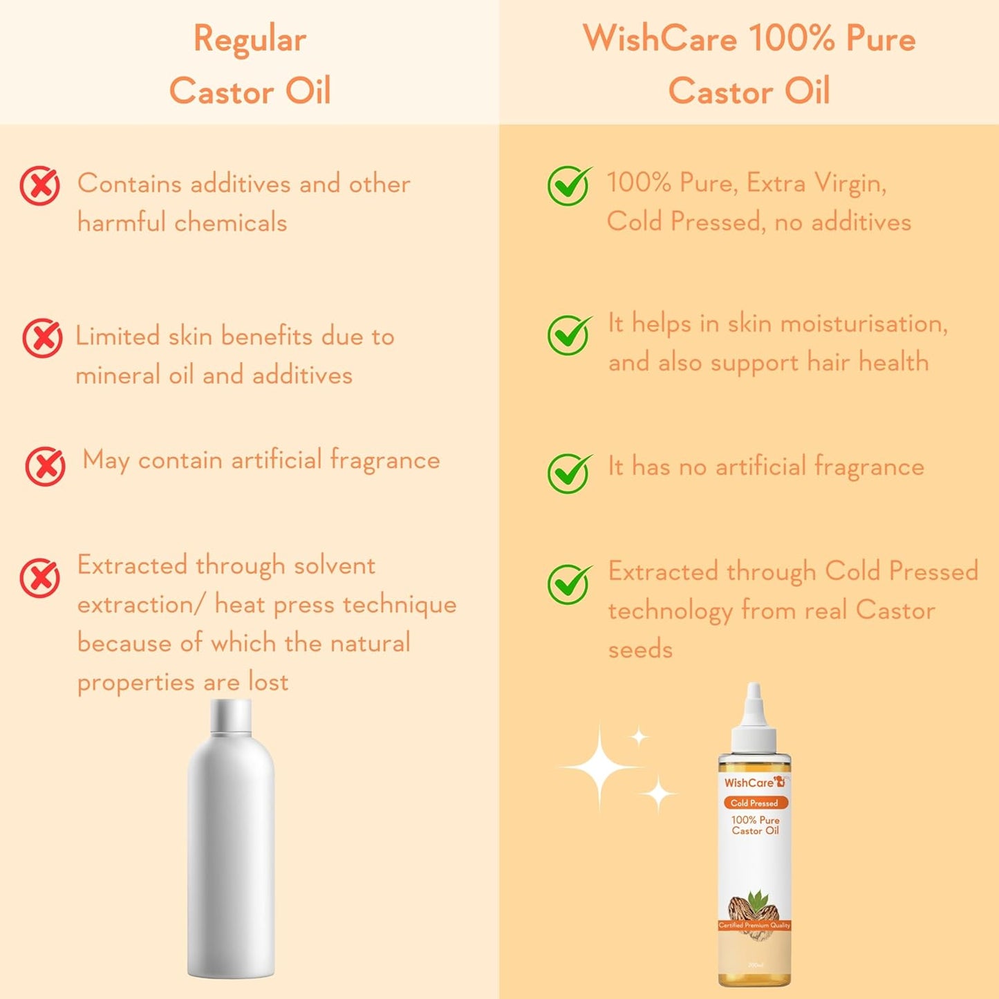 Wishcare Premium Cold Pressed Castor Oil Pure & Virgin Grade For Healthy Hair And Skin 200ml, Multi