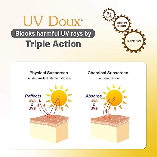 Brinton Healthcare Uvdoux Face-Body Sunscreen Gel with Broad Spectrum Spf50 PA+++,100gm