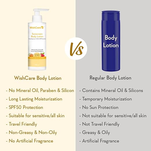 WishCare SPF50 Sunscreen Body Lotion - Broad Spectrum - UVA & UVB Protection with No White Cast - With Carrot Seed & Raspberry - For Men & Women - 200ml