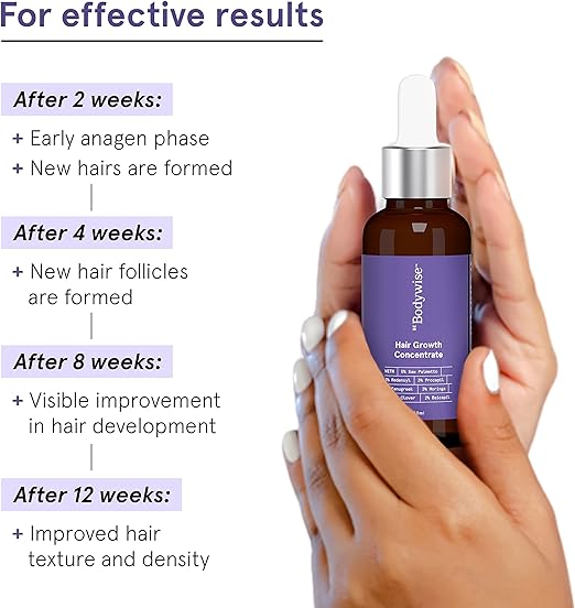 Bodywise Hair Growth Actives 21% Hair Growth Serum | With 3% Redensyl, 3% Procapil, 2% Baicapil | For Hair Fall Control - 60ml